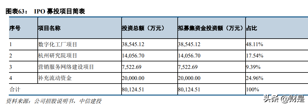 禾川科技研究报告 全产品布局工业自动化，深度制造构建竞争优势