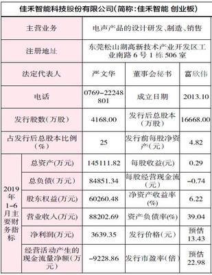 佳禾智能申购指南 申购代码300793，申购日期10月8日