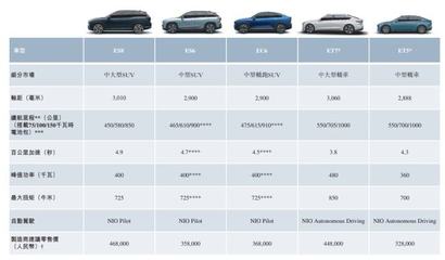 蔚来汽车港股报到 为何选择不发行新股不融资的独特策略？