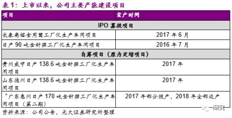 光大农业&中小盘|公司深度 雪榕生物(300511.SZ)龙头地位稳固，产品价格上行分析