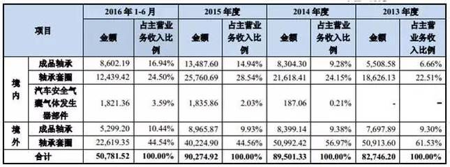 从振隆特产行政处罚案例探讨境外销售真实性的核查思路、过程和方法