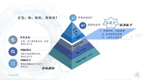 信可通讯 一体化解耦 技术赋能物联网全行业——iote2020深圳国际物联网展前瞻